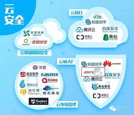 椒圖科技入選首個安全行業(yè)全景圖，引領信息網(wǎng)絡動漫產(chǎn)品經(jīng)營新篇章